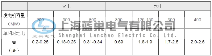 超低頻表2.png 超低頻表2.png